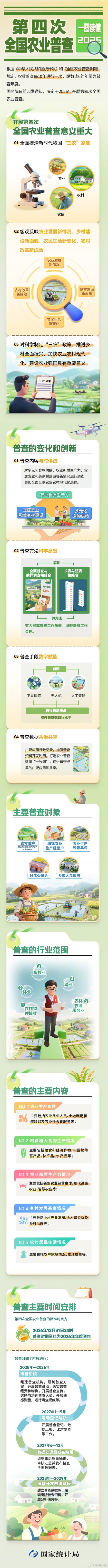 盘配资 国家统计局：一图读懂第四次全国农业普查