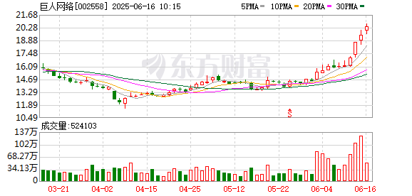 创惠优配 巨人网络：不存在公司应披露而未披露的重大事项