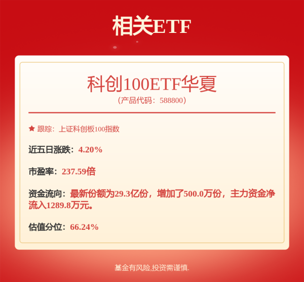 牛豆网 7月18日高测转债上涨1.13%，转股溢价率19.03%