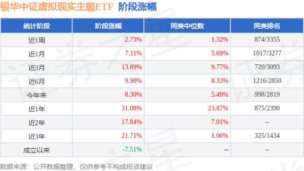 信钰证券 二季报点评：银华中证虚拟现实主题ETF基金季度涨幅-3.01%