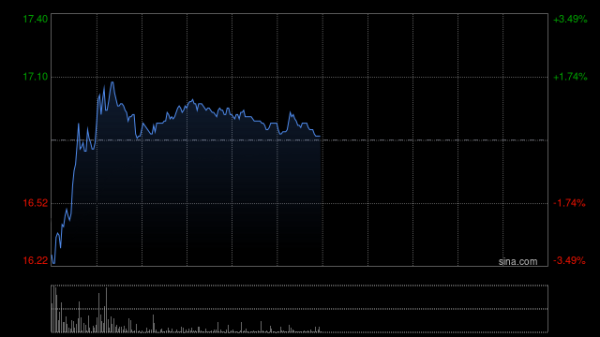 聚富人 一脉阳光附属北京一脉信息完成了首批数据的交易