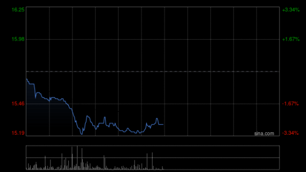赢翻网 奥克斯电气：香港公开发售获557.2倍认购 每股发售价17.42港元