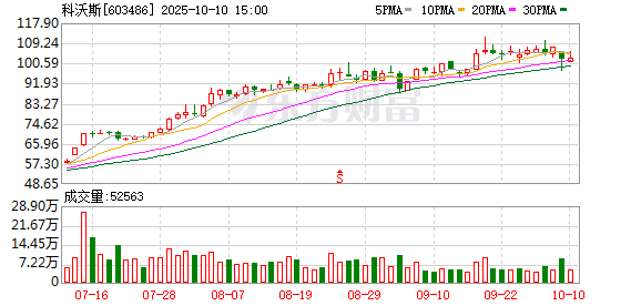 鼎冠配资 营收新高盈利承压，去年净利不及三年前一半！科沃斯投诉多达3000多条