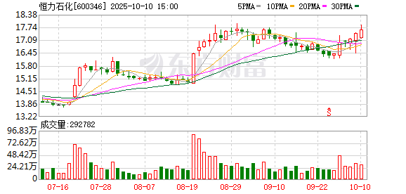 旗开网 华安证券给予恒力石化买入评级，全年业绩稳健，维持高分红策略