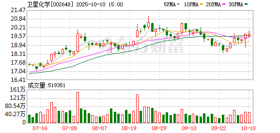 聚赢盘 天风证券给予卫星化学买入评级，C3丁辛醇提供增量，乙烷裂解利润坚挺